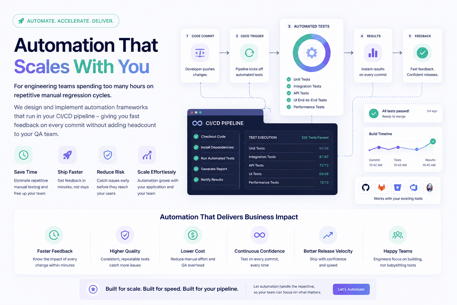 Test Automation and AI-Driven Quality Assurance Illustration