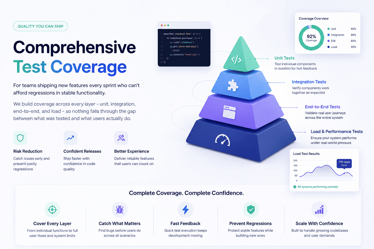 Manual and Automated Software Testing Process Illustration