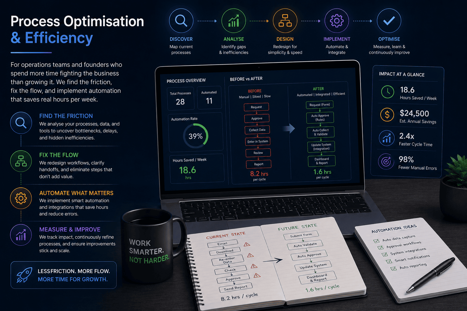 Business Process Optimization and Workflow Improvement Illustration
