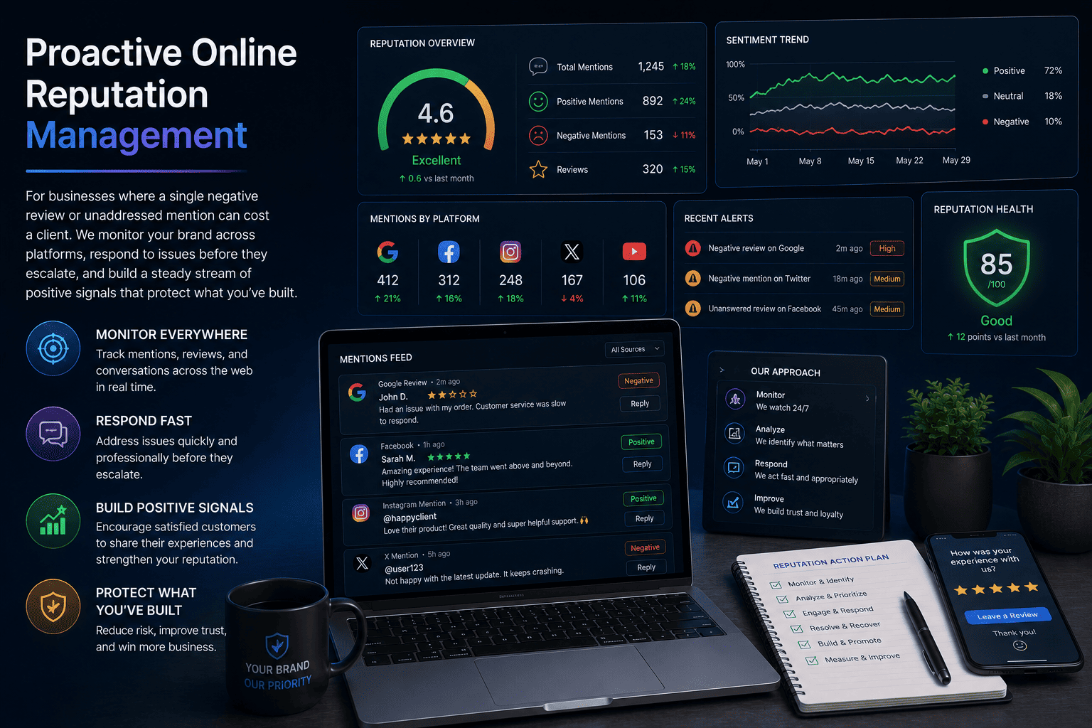 Online Reputation Management and Brand Positioning Illustration